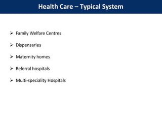 Health Care – Typical System
 Family Welfare Centres
 Dispensaries
 Maternity homes
 Referral hospitals
 Multi-speciality Hospitals
 