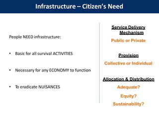 People NEED infrastructure:
• Basic for all survival ACTIVITIES
• Necessary for any ECONOMY to function
• To eradicate NUISANCES
Infrastructure – Citizen’s Need
Provide infrastructure
Service Delivery
Mechanism
Public or Private
Provision
Collective or Individual
Allocation & Distribution
Adequate?
Equity?
Sustainability?
 