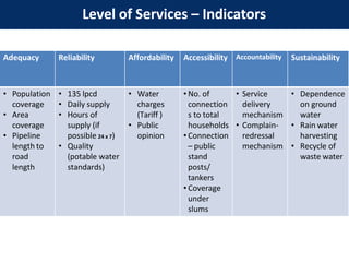 Level of Services – Indicators
Adequacy Reliability Affordability Accessibility Accountability Sustainability
• Population
coverage
• Area
coverage
• Pipeline
length to
road
length
• 135 lpcd
• Daily supply
• Hours of
supply (if
possible 24 x 7)
• Quality
(potable water
standards)
• Water
charges
(Tariff )
• Public
opinion
• No. of
connection
s to total
households
• Connection
– public
stand
posts/
tankers
• Coverage
under
slums
• Service
delivery
mechanism
• Complain-
redressal
mechanism
• Dependence
on ground
water
• Rain water
harvesting
• Recycle of
waste water
 
