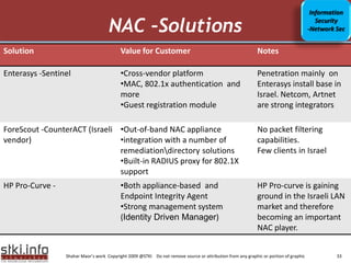 Information

                                     NAC –Solutions                                                                                      Security
                                                                                                                                      -Network Sec


Solution                                   Value for Customer                                               Notes

Enterasys -Sentinel                        •Cross-vendor platform                                           Penetration mainly on
                                           •MAC, 802.1x authentication and                                  Enterasys install base in
                                           more                                                             Israel. Netcom, Artnet
                                           •Guest registration module                                       are strong integrators

ForeScout -CounterACT (Israeli •Out-of-band NAC appliance                                                No packet filtering
vendor)      Your Text here    •integration with a number of                                             capabilities.
                                                                                                       Your Text here
                               remediationdirectory solutions                                           Few clients in Israel
                               •Built-in RADIUS proxy for 802.1X
                               support
HP Pro-Curve -                             •Both appliance-based and                                        HP Pro-curve is gaining
                                           Endpoint Integrity Agent                                         ground in the Israeli LAN
                                           •Strong management system                                        market and therefore
                                           (Identity Driven Manager)                                        becoming an important
                                                                                                            NAC player.


                 Shahar Maor’s work Copyright 2009 @STKI Do not remove source or attribution from any graphic or portion of graphic            33
 