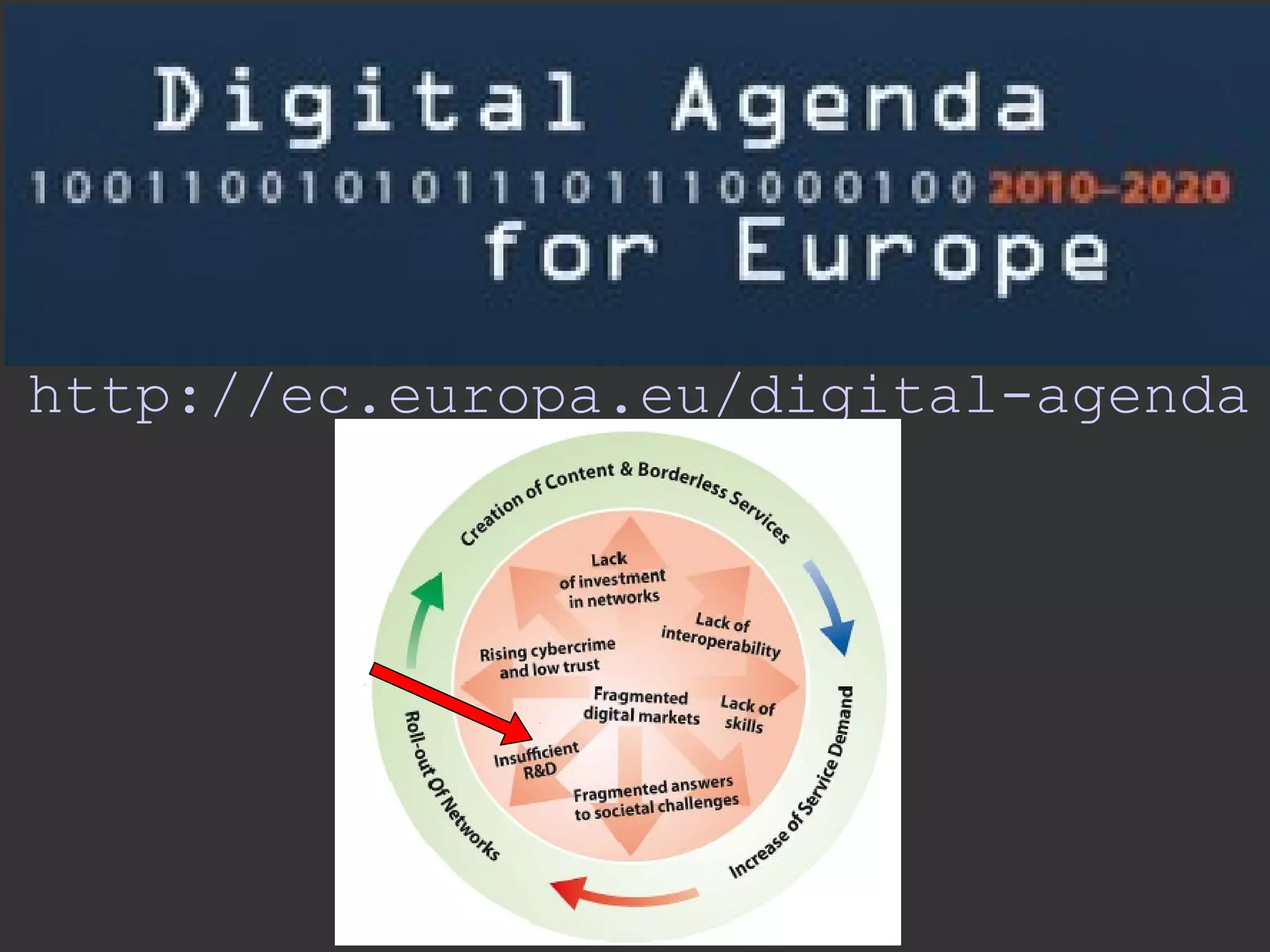 http://ec.europa.eu/digital-agenda
 