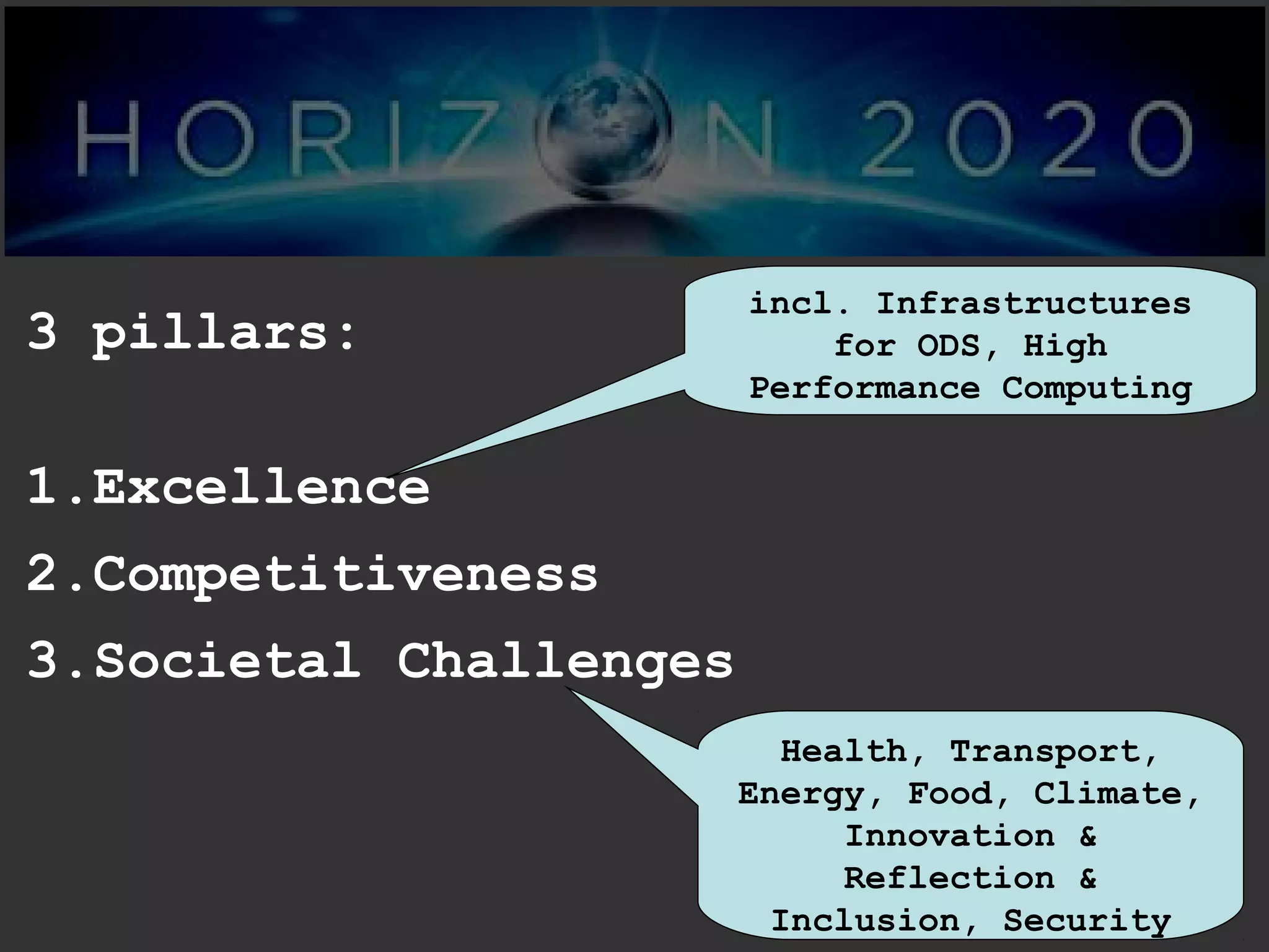 3 pillars:
1.Excellence
2.Competitiveness
3.Societal Challenges
Health, Transport,
Energy, Food, Climate,
Innovation &
Reflection &
Inclusion, Security
incl. Infrastructures
for ODS, High
Performance Computing
 
