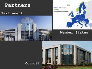 Partners
http://europarl.europa.eu/
http://consilium.europa.eu/
Parliament
Council
Member States
 