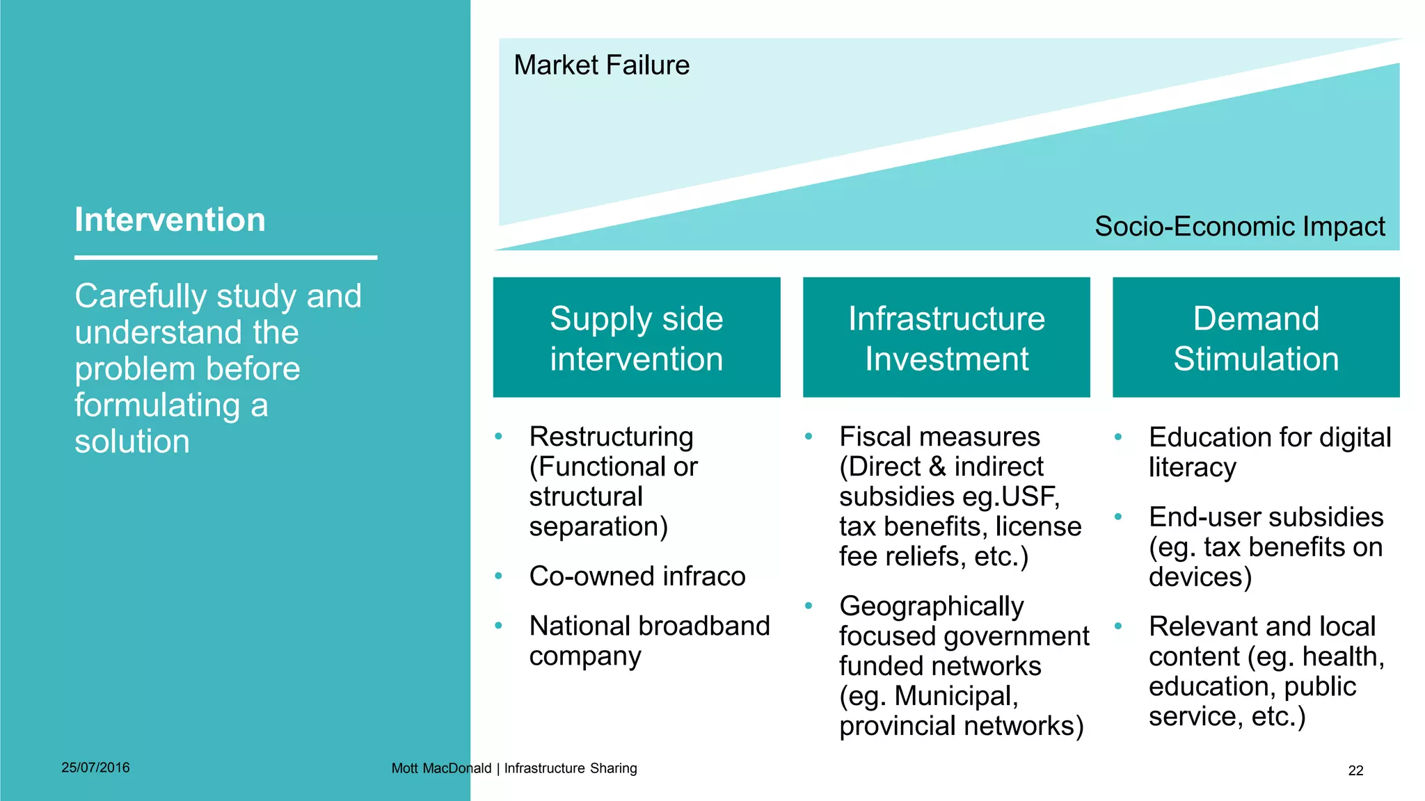Intervention
Carefully study and
understand the
problem before
formulating a
solution
Infrastructure
Investment
Supply side
intervention
25/07/2016 22
Demand
Stimulation
• Restructuring
(Functional or
structural
separation)
• Co-owned infraco
• National broadband
company
• Fiscal measures
(Direct & indirect
subsidies eg.USF,
tax benefits, license
fee reliefs, etc.)
• Geographically
focused government
funded networks
(eg. Municipal,
provincial networks)
• Education for digital
literacy
• End-user subsidies
(eg. tax benefits on
devices)
• Relevant and local
content (eg. health,
education, public
service, etc.)
Market Failure
Socio-Economic Impact
Mott MacDonald | Infrastructure Sharing
 
