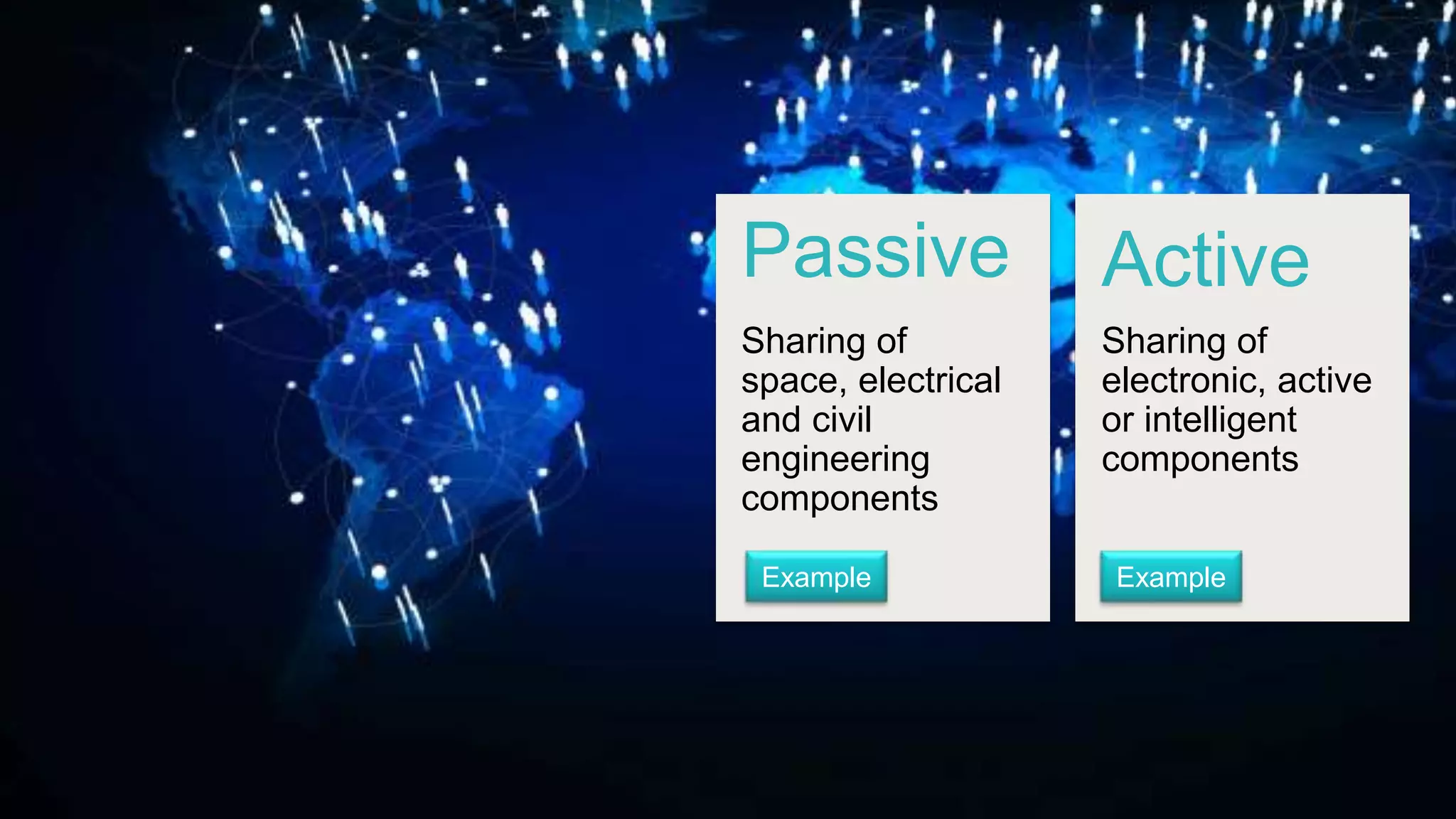 Passive
Sharing of
space, electrical
and civil
engineering
components
Example
Sharing of
electronic, active
or intelligent
components
Active
Example
 