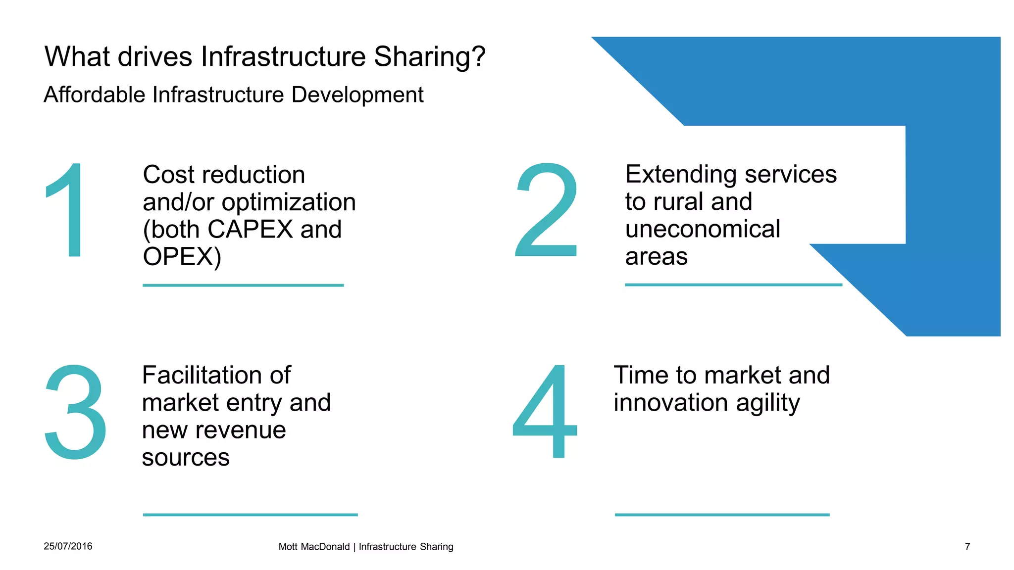 Affordable Infrastructure Development
What drives Infrastructure Sharing?
1
Cost reduction
and/or optimization
(both CAPEX and
OPEX) 2
Extending services
to rural and
uneconomical
areas
3
Facilitation of
market entry and
new revenue
sources
25/07/2016 7
4
Time to market and
innovation agility
Mott MacDonald | Infrastructure Sharing
 