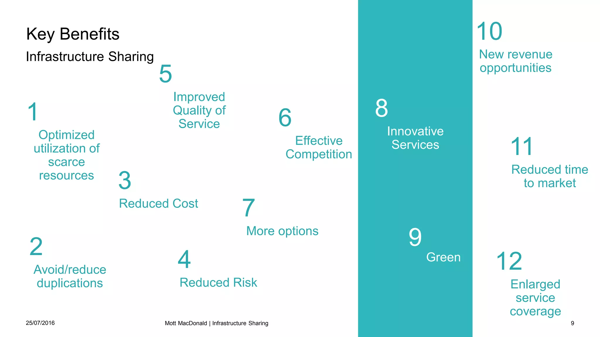 Optimized
utilization of
scarce
resources
1
Avoid/reduce
duplications
2
Reduced Cost
3
Reduced Risk
4
Improved
Quality of
Service
5
Effective
Competition
6 Innovative
Services
8
New revenue
opportunities
10
Reduced time
to market
11
Infrastructure Sharing
Key Benefits
25/07/2016 9
More options
7
Enlarged
service
coverage
12
9
Green
Mott MacDonald | Infrastructure Sharing
 