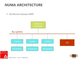 Edition 2012 – 10 et 11 décembre
NUMA ARCHITECTURE
 Architecture classique (SMP)
Mémoire
principale
Cache Cache Cache
Processeur Processeur Processeur
I/O
Bus système
 