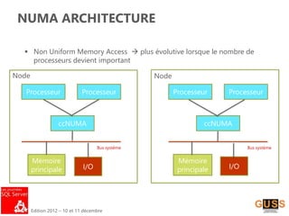 Edition 2012 – 10 et 11 décembre
NUMA ARCHITECTURE
 Non Uniform Memory Access  plus évolutive lorsque le nombre de
processeurs devient important
Processeur Processeur Processeur Processeur
Mémoire
principale
Mémoire
principale
Node Node
Bus système Bus système
I/O I/O
ccNUMA ccNUMA
 