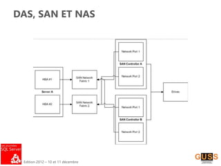 Edition 2012 – 10 et 11 décembre
DAS, SAN ET NAS
 