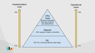 Infrastructure Testing with Sensu and RSpec | PPTX