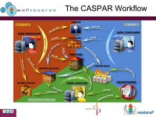 The CASPAR Workflow 