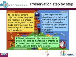 Preservation step by step 1)  The digital content object has to be “prepared” and “packed” in a proper way to be “ingested” in the digital archive system that will manage and maintain it for a long time. 2)  The digital content object has to be “retrieved” within the digital archive, through its descriptive information, and “checked” for any restricting access right policy. 3)  The digital content object within the digital archive needs to be maintained in order to be accessed, used and understood for whatever changes during its long-term lifecycle. 