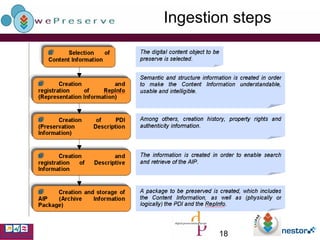 Ingestion steps 