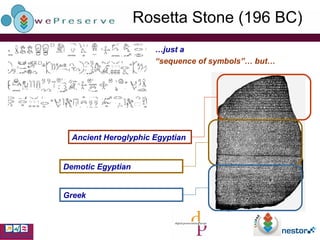 Rosetta Stone (196 BC) … just a “ sequence of symbols”… but… Ancient Heroglyphic Egyptian Demotic Egyptian Greek 