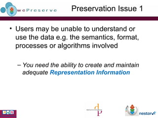 Preservation Issue 1 Users may be unable to understand or use the data e.g. the semantics, format, processes or algorithms involved You need the ability to create and maintain adequate  Representation Information  