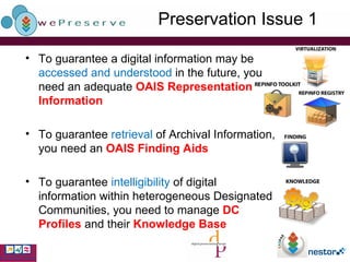 Preservation Issue 1 To guarantee a digital information may be  accessed and understood  in the future, you need an adequate  OAIS   Representation Information To guarantee  retrieval  of Archival Information, you need an  OAIS   Finding Aids To guarantee  intelligibility  of digital information within heterogeneous Designated Communities, you need to manage  DC Profiles  and their  Knowledge Base 