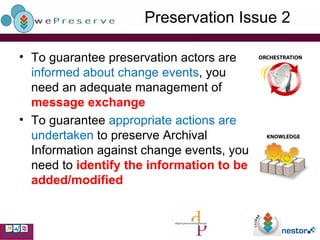 Preservation Issue 2 To guarantee preservation actors are  informed about change events , you need an adequate management of  message exchange To guarantee  appropriate actions are undertaken  to preserve Archival Information against change events, you need to  identify the information to be added/modified 