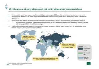 105 CONFIDENTIAL | DRAFT
5G rollouts are at early stages and not yet in widespread commercial use
Source: Austroads; GSA; L.E.K. research and interviews
Legend
5G trials/field
testing
5G research/
dev
GSM-3G-
4G LTE
World's first large-scale
public network test of 5G
in Chengdu, China
Europe: Promoting
preliminary trials, under
the 5G-PPP arrangement
5G Telstra / Ericsson conducts trials during Gold
Coast 2018 Commonwealth Games
 5G connectivity would have to prove significant reliability in testing to give OEMs confidence that it can be relied on in real world
circumstances. However, it will enable significant enhancements to AV processing speed and is already being tested in AV specific
applications
 South Korean and Spanish carriers announced successful demonstrations of 5G V2X communications technologies in Feb 2018
- SK Telecom and the Korean Transportation Safety Authority set up a self-driving car pilot city in Hwaseong, covering 3.9m sqft
with Samsung’s 28GHz 5G cellular technology
 Telefónica conducted smaller-scale 5G-V2X testing with Huawei hardware in Madrid, Spain, focusing on a 5G feature called Ultra-
Reliable and Low-Latency Communication (URLLC)
3
 