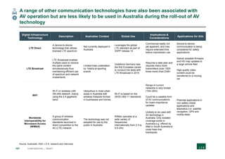 107 CONFIDENTIAL | DRAFT
Source: Austroads; GSA; L.E.K. research and interviews
Digital Infrastructure
Technology
Description Australian Context Global Use
Implications &
Considerations
Applications for AVs
LTE Direct
A device-to-device
technology that utilizes
licensed LTE spectrum
Not currently deployed in
Australia
Leverages the global
LTE standard as part of
3GPP release 12
Commercial reality not
yet apparent, and may
require extended time
before mainstream use
Device-to-device
communication is being
considered for safety
applications
LTE Broadcast
LTE Broadcast enables
multiple users to receive
the same content
simultaneously thus
maintaining efficient use
of spectrum and network
investments
Limited trials undertaken
by Telstra at sporting
events
Vodafone Germany was
the first European carrier
to conduct live tests with
LTE Broadcast in 2014
Requires a data plan and
requires many more
transmitters (over 1000
times more) than DAB+
Deliver sizeable firmware
and HD map updates to
a large vehicle fleet
High quality video
content could be
transferred to a moving
car
WiFi
Wi-Fi or wireless LAN
(WLAN) network, mainly
using the 2.4 gigahertz
band
Ubiquitous in most urban
areas in Australia with
wireless hotspots formed
in businesses and homes
Wi-Fi is based on the
(IEEE) 802.11 standards
Range of current
networks is very limited
(10m-20m)
Could be a useable form
of AV communications
for lower-importance
updates
Potential applications in
non-safety critical
applications and
telematics (i.e. satellite
navigation, GPS and
mobile data)
Worldwide
Interoperability for
Microwave Access
(WiMAX)
A group of wireless
communication
standards launched in
direct competition to the
4G (LTE) network
The technology was not
adopted for use by the
public in Australia
WiMax operates at a
wide variety of
frequencies
internationally from 2.3 to
5.8 GHz
Unlikely to be used with
AV technology in
Australia. Only isolated
coverage exists in
Australia e.g. offered by
iiNet in South Australia to
cover fixed line
blackspots
A range of other communication technologies have also been associated with
AV operation but are less likely to be used in Australia during the roll-out of AV
technology
3
 