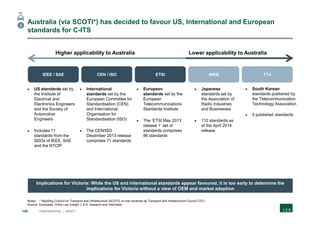 108 CONFIDENTIAL | DRAFT
Australia (via SCOTI*) has decided to favour US, International and European
standards for C-ITS
Notes: * Standing Council on Transport and Infrastructure (SCOTI), is now renamed as Transport and Infrastructure Council (TIC)
Source: Austroads; China Law Insight; L.E.K. research and interviews
TTAIEEE / SAE ARIBCEN / ISO
Lower applicability to AustraliaHigher applicability to Australia
 South Korean
standards published by
the Telecommunication
Technology Association
 5 published standards
 International
standards set by the
European Committee for
Standardisation (CEN)
and International
Organisation for
Standardisation (ISO)
 The CEN/ISO
December 2013 release
comprises 71 standards
 European
standards set by the
European
Telecommunications
Standards Institute
 The ‘ETSI May 2013
release 1’ set of
standards comprises
86 standards
 US standards set by
the Institute of
Electrical and
Electronics Engineers
and the Society of
Automotive
Engineers
 Includes 11
standards from the
SDOs of IEEE, SAE
and the NTCIP
 Japanese
standards set by
the Association of
Radio Industries
and Businesses
 112 standards as
of the April 2014
release
ETSI
3
Implications for Victoria: While the US and international standards appear favoured, it is too early to determine the
implications for Victoria without a view of OEM and market adoption
 