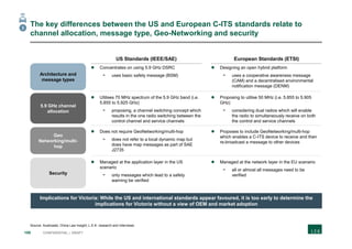 109 CONFIDENTIAL | DRAFT
The key differences between the US and European C-ITS standards relate to
channel allocation, message type, Geo-Networking and security
Source: Austroads; China Law Insight; L.E.K. research and interviews
US Standards (IEEE/SAE) European Standards (ETSI)
Architecture and
message types
5.9 GHz channel
allocation
 Concentrates on using 5.9 GHz DSRC
- uses basic safety message (BSM)
 Designing an open hybrid platform
- uses a cooperative awareness message
(CAM) and a decentralised environmental
notification message (DENM)
 Utilises 70 MHz spectrum of the 5.9 GHz band (i.e.
5.855 to 5.925 GHz)
- proposing, a channel switching concept which
results in the one radio switching between the
control channel and service channels
 Proposing to utilise 50 MHz (i.e. 5.855 to 5.905
GHz)
- considering dual radios which will enable
the radio to simultaneously receive on both
the control and service channels
Geo
Networking/multi-
hop
Security
 Does not require GeoNetworking/multi-hop
- does not refer to a local dynamic map but
does have map messages as part of SAE
J2735
 Proposes to include GeoNetworking/multi-hop
which enables a C-ITS device to receive and then
re-broadcast a message to other devices
 Managed at the application layer in the US
scenario
- only messages which lead to a safety
warning be verified
 Managed at the network layer in the EU scenario
- all or almost all messages need to be
verified
3
Implications for Victoria: While the US and international standards appear favoured, it is too early to determine the
implications for Victoria without a view of OEM and market adoption
 
