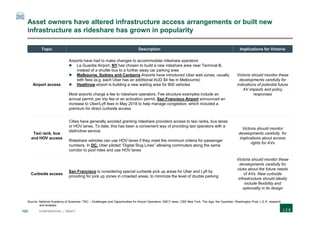 123 CONFIDENTIAL | DRAFT
Asset owners have altered infrastructure access arrangements or built new
infrastructure as rideshare has grown in popularity
Topic Description Implications for Victoria
Airport access
Airports have had to make changes to accommodate rideshare operators
 La Guardia Airport, NY has chosen to build a new rideshare area near Terminal B,
instead of a shuttle bus to a further away car parking area
 Melbourne, Sydney and Canberra Airports have introduced Uber wait zones, usually
with fees (e.g. each Uber has an additional AUD $4 fee in Melbourne)
 Heathrow airport is building a new waiting area for 800 vehicles
Most airports charge a fee to rideshare operators. Fee structure examples include an
annual permit, per trip fee or an activation permit. San Francisco Airport announced an
increase to Uber/Lyft fees in May 2018 to help manage congestion, which included a
premium for direct curbside access
Victoria should monitor these
developments carefully for
indications of potential future
AV impacts and policy
responses
Taxi rank, bus
and HOV access
Cities have generally avoided granting rideshare providers access to taxi ranks, bus lanes
or HOV lanes. To date, this has been a convenient way of providing taxi operators with a
distinctive service.
Rideshare vehicles can use HOV lanes if they meet the minimum criteria for passenger
numbers. In DC, Uber piloted “Digital Slug Lines” allowing commuters along the same
corridor to pool rides and use HOV lanes
Victoria should monitor
developments carefully for
implications about access
rights for AVs
Curbside access
San Francisco is considering special curbside pick up areas for Uber and Lyft by
providing for pick up zones in crowded areas, to minimize the level of double parking
Victoria should monitor these
developments carefully for
clues about the future needs
of AVs. New curbside
infrastructure should ideally
include flexibility and
optionality in its design
Source: National Academy of Sciences: TNC – Challenges and Opportunities for Airport Operators; ABC7 news; CBS New York; The Age; the Guardian; Washington Post; L.E.K. research
and analysis
 