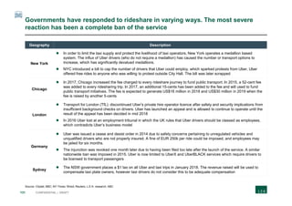 131 CONFIDENTIAL | DRAFT
Governments have responded to rideshare in varying ways. The most severe
reaction has been a complete ban of the service
Geography Description
New York
 In order to limit the taxi supply and protect the livelihood of taxi operators, New York operates a medallion based
system. The influx of Uber drivers (who do not require a medallion) has caused the number or transport options to
increase, which has significantly devalued medallions.
 NYC introduced a bill to cap the number of drivers that Uber could employ, which sparked protests from Uber. Uber
offered free rides to anyone who was willing to protest outside City Hall. The bill was later scrapped
Chicago
 In 2017, Chicago increased the fee charged to every rideshare journey to fund public transport. In 2015, a 52-cent fee
was added to every ridesharing trip. In 2017, an additional 15-cents has been added to the fee and will used to fund
public transport initiatives. The fee is expected to generate US$16 million in 2018 and US$30 million in 2019 when the
fee is raised by another 5-cents
London
 Transport for London (TfL) discontinued Uber’s private hire operator licence after safety and security implications from
insufficient background checks on drivers. Uber has launched an appeal and is allowed to continue to operate until the
result of the appeal has been decided in mid 2018
 In 2016 Uber lost at an employment tribunal in which the UK rules that Uber drivers should be classed as employees,
which contradicts Uber’s business model
Germany
 Uber was issued a cease and desist order in 2014 due to safety concerns pertaining to unregulated vehicles and
unqualified drivers who are not properly insured. A fine of EUR 250k per ride could be imposed, and employees may
be jailed for six months.
 The injunction was revoked one month later due to having been filed too late after the launch of the service. A similar
nationwide ban was imposed in 2015. Uber is now limited to UberX and UberBLACK services which require drivers to
be licensed to transport passengers
Sydney
 The NSW government places a $1 tax on all Uber and taxi trips in January 2018. The revenue raised will be used to
compensate taxi plate owners, however taxi drivers do not consider this to be adequate compensation
Source: Citylab; BBC; NY Times; Wired; Reuters; L.E.K. research; ABC
 