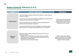 133 CONFIDENTIAL | DRAFT
Section Summary: Rideshare (2 of 2)
There is emerging anecdotal evidence that rideshare is slowly reducing
demand for parking
An L.E.K. survey in the US and Germany suggested 2-3% of people had
reduced their car parking due to rideshare
Uber has reported data from sample car parks showing declines in
weekend and late night exits in particular
A number of airports and commercial garages have reported a fall (or
slower growth in car parking volumes attributed in part to rideshare
Victoria should monitor parking
trends related to the uptake of
ridesharing for indications about
potential future AV impacts
There have been a variety of different responses to the arrival of
rideshare, including
- Outright bans / not granting or removing a license to operate
- Significant levies on rideshare trips (either directed at PT or to
compensate taxi plate owners)
- Caps on the number of drivers allowed
Victoria should monitor global
response to rideshare for indications
about potential impacts and policy
responses from AV uptake
Parking impacts
Licence to
operate
ImplicationsChoices / ApproachesIssues
 