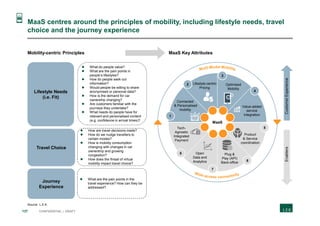 137 CONFIDENTIAL | DRAFT
MaaS centres around the principles of mobility, including lifestyle needs, travel
choice and the journey experience
Lifestyle-centric
Pricing
Value-added
service
integration
Optimised
Mobility
Connected
& Personalised
mobility
Tech-
Agnostic
Integrated
Payment
Open
Data and
Analytics
Plug &
Play (API)
Back-office
Product
& Service
coordination
MaaS
CustomerExperienceEnablers
1
2
3
4
5
6
7
8
1
Lifestyle Needs
(i.e. Fit)
 What do people value?
 What are the pain points in
people’s lifestyles?
 How do people seek out
information?
 Would people be willing to share
anonymised or personal data?
 How is the demand for car
ownership changing?
 Are customers familiar with the
journeys they undertake?
 What needs do people have for
relevant and personalised content
(e.g. confidence in arrival times)?
 How are travel decisions made?
 How do we nudge travellers to
certain modes?
 How is mobility consumption
changing with changes in car
ownership and growing
congestion?
 How does the threat of virtual
mobility impact travel choice?
 What are the pain points in the
travel experience? How can they be
addressed?
Travel Choice
Journey
Experience
Mobility-centric Principles MaaS Key Attributes
Source: L.E.K.
 