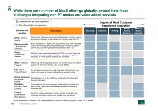 139 CONFIDENTIAL | DRAFT
While there are a number of MaaS offerings globally, several have faced
challenges integrating non-PT modes and value-added services
Non-PT
Modes
Included
Payment Pricing
Value-
Added
Services
Degree of MaaS Customer
Experience Integration
Ticketing
Smile: Vienna,
Austria
Hannovermobil
2.0: Hannover,
Germany
Ubigo:
Gothenburg,
Sweden
Whim: Helsinki,
Finland
DescriptionScheme and
Location
Föli: City of
Turku, Finland
Emma Contracts:
Montpellier,
France
Door-to-door integrated transport mobility planner including booking
and payment features. It was piloted with 1k users over 2014-15
€10 subscription to a digital, one stop mobility shop, with integrated
mobile phone billings and discounted pricing encompassing train
(BahnCard), car sharing (Stadtmobil) and taxi (Hallo Taxi)
Monthly invoice subscription starting at €150 per month via an app
enabling access to a range of transport modes including public
transport, car rental and car sharing, taxi and bikes
Mobile app with three pricing options for monthly plans varying from
pay-for-ride (free) to unlimited rides include (€500)
Single key access to 30 or 365 day subscriptions to integrated
transport packages
An app allowing customers to real time plan, ticket and pay using
debit/ credit cards or through mobile phone operator billing
Integrated into the value proposition
Not offered within the experience
Choice:
Queenstown,
New Zealand
Compares cost and timing between travel options including bus,
train, shuttle, carpool and taxis between Auckland Airport and
Auckland CBD
Real time tracking and search options for taxi, ski shuttle, bus,
rideshare, helicopter bookings, as well as snow conditions
RideMate:
Auckland, New
Zealand
Source: Department for Transport, 2015, Feasibility Study for “Mobility as a Service” concept in London; L.E.K. Analysis
 