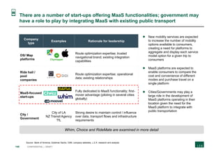 140 CONFIDENTIAL | DRAFT
There are a number of start-ups offering MaaS functionalities; government may
have a role to play by integrating MaaS with existing public transport
Source: Bank of America, Goldman Sachs, CNN, company websites, L.E.K. research and analysis
 New mobility services are expected
to increase the number of mobility
options available to consumers,
creating a need for platforms to
aggregate and display each service
model option for a given trip to
consumers
 MaaS platforms are expected to
enable consumers to compare the
cost and convenience of different
modes and purchase travel on a
single platform
 Cities/Governments may play a
large role in the development of
MaaS platforms operating in their
location given the need for the
MaaS platform to integrate with
public transportation
Company
type
Examples Rationale for leadership
OS/ Map
platforms
Route optimization expertise; trusted
navigational brand; existing integration
capabilities
Ride hail /
pool
companies
Route optimization expertise; operational
data; existing relationships
MaaS-focused
start-ups
Fully dedicated to MaaS functionality; first-
mover advantage (piloting in several cities
globally)
City /
Government
City of LA
NZ Transit Agency
TfL
Strong desire to maintain control / influence
over data, transport flows and infrastructure
requirements
Whim, Choice and RideMate are examined in more detail
 