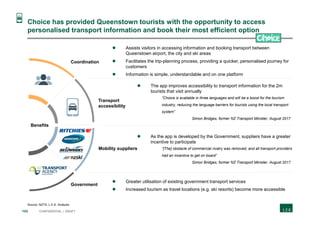 143 CONFIDENTIAL | DRAFT
Choice has provided Queenstown tourists with the opportunity to access
personalised transport information and book their most efficient option
Coordination
Transport
accessibility
Mobility suppliers
Government
 Assists visitors in accessing information and booking transport between
Queenstown airport, the city and ski areas
 Facilitates the trip-planning process, providing a quicker, personalised journey for
customers
 Information is simple, understandable and on one platform
 Greater utilisation of existing government transport services
 Increased tourism as travel locations (e.g. ski resorts) become more accessible
Benefits
 The app improves accessibility to transport information for the 2m
tourists that visit annually
“Choice is available in three languages and will be a boost for the tourism
industry, reducing the language barriers for tourists using the local transport
system”
Simon Bridges, former NZ Transport Minister, August 2017
 As the app is developed by the Government, suppliers have a greater
incentive to participate
“[The] obstacle of commercial rivalry was removed, and all transport providers
had an incentive to get on board”
Simon Bridges, former NZ Transport Minister, August 2017
Source: NZTA; L.E.K. Analysis
 