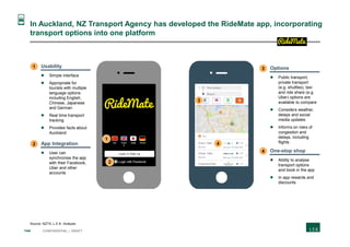 144 CONFIDENTIAL | DRAFT
In Auckland, NZ Transport Agency has developed the RideMate app, incorporating
transport options into one platform
 Simple interface
 Appropriate for
tourists with multiple
language options
including English,
Chinese, Japanese
and German
 Real time transport
tracking
 Provides facts about
Auckland
1 Usability
 User can
synchronise the app
with their Facebook,
Uber and other
accounts
2 App Integration
 Public transport,
private transport
(e.g. shuttles), taxi
and ride share (e.g.
Uber) options are
available to compare
 Considers weather,
delays and social
media updates
 Informs on risks of
congestion and
delays, including
flights
3 Options
1
2
3
4
 Ability to analyse
transport options
and book in the app
 In app rewards and
discounts
4 One-stop shop
Source: NZTA; L.E.K. Analysis
 