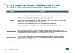 151 CONFIDENTIAL | DRAFT
A range of innovative new business models have emerged, with some
struggling to achieve commercial relevance or widespread uptake
Source: L.E.K. research
Jurisdiction Examples
Bridj, US
An on-demand bus service with dynamically allocated passenger rendezvous points in selected areas with fares of
$2 to $6. Launched in Boston, Kansas City and Washington between 2015 and 2016
Boston: Initial launch area for Bridj, and the most extensive implementation.
Kansas City: A collaboration with Kansas City Area Transportation Authority (KCATA), and Ford. One-year pilot
which launched in March 2016 connecting two areas c.5km apart
Washington D.C.: Users charged a flat $5 fee for the journey between two specified areas
Bridj went into receivership in October 2016 but its assets were purchased by Transit Systems (Aust)
Beeline, Singapore
Launched in August 2015, Beeline is an experimental service led by government agencies (IDA, LTA) which
partnered with private bus companies in order to provide an on-demand service. The routes are designed to better
serve commuters who previously had difficulty making use of existing public transport
Kutsuplus, Finland
Now discontinued, Kutsuplus was an on-demand bus service which served around 100 square kilometres of
Helsinki. The service was launched in 2013 with 10 buses, and later expanded to 15 before being shut down in
December 2015 due to high costs
 