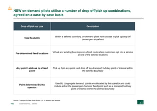 153 CONFIDENTIAL | DRAFT
NSW on-demand pilots utilise a number of drop off/pick up combinations,
agreed on a case by case basis
Source: Transport for New South Wales; L.E.K. research and analysis
Drop off/pick up type Description
Total flexibility
Within a defined boundary, on-demand pilots have access to pick up/drop off
passengers anywhere
Pre-determined fixed locations
Virtual and existing bus stops on a fixed route where customers opt into a service
at one of the defined locations
Any point / address to a fixed
point
Pick up from any point, and drop off to a transport hub/key point of interest within
the defined boundary
Point determined by the
operator
Used to congregate demand, points are allocated by the operator and could
include either the passengers home or fixed point such as a transport hub/key
point of interest within the defined boundary
 