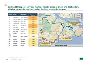 158 CONFIDENTIAL | DRAFT
Beeline (Singapore) services multiple nearby stops at origin and destination,
with few or no interruptions during the long journey in between
Route Origin Destination
Approximate
distance
B46 Sembawang Changi Naval Base 40km
B47 Choa Chu Kang Changi Naval Base 40km
B50 Tampines West Buona Vista 25km
B51 Tampines East Buona Vista 25km
B58 Pasir Ris Science Park 35km
B59 Kent Ridge Pasir Ris 35km
B60 Bukit Panjang Clean Tech Park 15km
B61 Bukit Batok Anson Rd 20km
B62 Punggol Buona Vista 25km
B88A,
B88B,
B88C,
B88D
Eng Kong Beauty World MRT 2-3km
B89 Punggol Chai Chee 15km
B90 Chai Chee Sengkang 15km
B91 Sengkang Chai Chee 15km
B92 Chai Chee Punggol 15km
Long uninterrupted
service
Clustered pick-up
locations
Selected Beeline routes
Source: OpenMapSurfer; Beeline; L.E.K. analysis
Clustered drop-off
locations
Pick-up
Drop-off
 