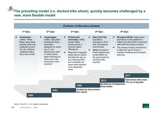 167 CONFIDENTIAL | DRAFT
The prevailing model (i.e. docked bike share), quickly becomes challenged by a
new, more flexible model
Source: Polis 2017; L.E.K. research and analysis
 Amsterdam
(1964): ‘White
Bikes’ were bikes
painted white and
scattered around
the city. Scheme
collapsed within
days due to theft
 Copenhagen
(1995): ‘ByCyklen’
introduced heavy
duty bikes
designed for urban
use. A coin
deposit was used
to unlock bikes,
again theft was an
issue due to the
anonymity of the
customer
 Portsmouth
University (1996):
‘Smart’ bikes
introduced as a
scheme called
‘Bikeabout’.
 Required a magnetic
stripe card to unlock
the bikes for use, in
turn reducing theft
and vandalism as
users were required
to be registered
users
 New York City:
City Bike’s
launched in 2013
with 332 stations
and 6k bikes
 China: Hangzhou
Public Bicycle was
funded $60m by
the government to
introduce 84k
bicycles
 Shanghai (2016): Users grant
permission to the platform to
collect and share their movement
data with third party providers
 The primary funding mechanism
is data that can be used in
mobility modelling and transport
planning
1964
1995
1996
2013
2017
1st Gen 2nd Gen 3rd Gen 4th Gen 5th Gen
Evolution of bike share schemes
Enabled by Smartphones
Smart bikes
Enabled by Government
Doc based
Data-driven bike share
The era of big data
 