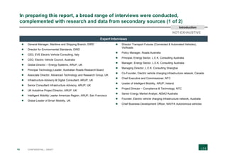18 CONFIDENTIAL | DRAFT
In preparing this report, a broad range of interviews were conducted,
complemented with research and data from secondary sources (1 of 2)
Expert Interviews
 General Manager, Maritime and Shipping Branch, DIRD
 Director for Environmental Standards, DIRD
 CEO, EVE Electric Vehicle Consulting, Italy
 CEO, Electric Vehicle Council, Australia
 Global Director – Energy Systems, ARUP, UK
 Principal Technology Leader, Australian Roads Research Board
 Associate Director, Advanced Technology and Research Group, UK
 Infrastructure Advisory & Digital Consultant, ARUP, UK
 Senior Consultant Infrastructure Advisory, ARUP, UK
 UK Autodrive Project Director, ARUP, UK
 Intelligent Mobility Leader Americas Region, ARUP, San Francisco
 Global Leader of Smart Mobility, UK
 Director Transport Futures (Connected & Automated Vehicles),
VicRoads
 Policy Manager, Roads Australia
 Principal, Energy Sector, L.E.K. Consulting Australia
 Manager, Energy Sector, L.E.K. Consulting Australia
 Managing Director, L.E.K. Consulting Shanghai
 Co-Founder, Electric vehicle charging infrastructure network, Canada
 Chief Executive and Commissioner, NTC
 Leader of Intelligent Mobility, ARUP, Ireland
 Project Director – Compliance & Technology, NTC
 Senior Energy Market Analyst, AEMO Australia
 Founder, Electric vehicle charging infrastructure network, Australia
 Chief Business Development Officer, NAVYA Autonomous vehicles
NOT-EXHAUSTIVE
Introduction
 