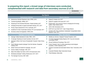 19 CONFIDENTIAL | DRAFT
Hydrogen Fuel Cell Vehicles Other / New Mobility
 Hydrogen Safety Standards & Codes, NREL, 2018
 A Hydrogen Roadmap for South Australia, SA Govt, 2017
 Hydrogen’s Role in the Future of Sustainable Transport, Hazer Group,
2018
 Public Attitudes towards Hydrogen Fuel Cell Vehicles, Wuppertal
Institute, 2010
 Global Trends and Outlook for Hydrogen, IEA, 2017
 Guide to Safety of Hydrogen, ARC, 2017
 State of the States Fuel Cells in 2016, US Government, 2016
 Developing Hydrogen Fuelling Infrastructure, ICCT, 2017
 The Hydrogen Economy, NAP, 2004
 Mobility as a Service, Catapault Transport Systems, 2016
 FHV Base Aggregate Weekly Reports, NYC Taxi and Limousine
Commission, 2018
 Annual Conference Procedings, Polis, 2017
 Future Transport, How is London responding to technological
innovation, London Assembly, 2018
 Victorian Connected and Automated Vehicle Trials, Transurban, 2018
(AV)
 Corporate Websites, Major Automotive Groups
 Press Releases, News-sites
In preparing this report, a broad range of interviews were conducted,
complemented with research and data from secondary sources (2 of 2)
Key Reports
Autonomous Vehicles Electric Vehicles
 Autonomous Vehicles Readiness Index, KPMG, 2018
 Transforming Mobility, NRMA, 2017
 Preparing for the Driverless Revolution, Roads Australia, 2017
 Changing driving laws to support automated vehicles, NTC, 2017
 Privacy impact assessment on AVs, Austroads, 2017
 Guidelines for trials of automated vehicles, NTC and Austroads, 2017
 Driverless vehicle trial legislation, KWM, 2018
 Global EV Outlook, IEA, 2017
 Global EV capitals of the world 2017, ICCT
 People power, how consumer choice is changing the UK energy
system, Green Alliance 2018
 J3016, SAE International, 2014
 OCPP 2017 and OSCP 2017, Open Charge Alliance
 Canada’s ZEV Policy Handbook, Sustainable Transportation Action
Research Team, 2017
Introduction
NOT-EXHAUSTIVE
 