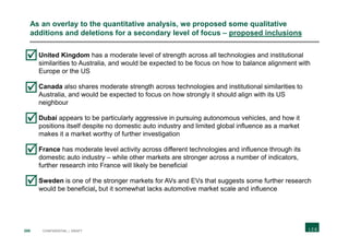 200 CONFIDENTIAL | DRAFT
As an overlay to the quantitative analysis, we proposed some qualitative
additions and deletions for a secondary level of focus – proposed inclusions
 United Kingdom has a moderate level of strength across all technologies and institutional
similarities to Australia, and would be expected to be focus on how to balance alignment with
Europe or the US
 Canada also shares moderate strength across technologies and institutional similarities to
Australia, and would be expected to focus on how strongly it should align with its US
neighbour
 Dubai appears to be particularly aggressive in pursuing autonomous vehicles, and how it
positions itself despite no domestic auto industry and limited global influence as a market
makes it a market worthy of further investigation
 France has moderate level activity across different technologies and influence through its
domestic auto industry – while other markets are stronger across a number of indicators,
further research into France will likely be beneficial
 Sweden is one of the stronger markets for AVs and EVs that suggests some further research
would be beneficial, but it somewhat lacks automotive market scale and influence





 