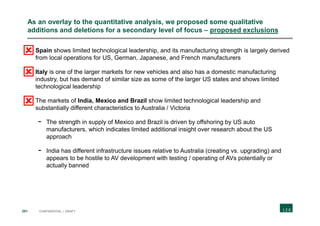 201 CONFIDENTIAL | DRAFT
As an overlay to the quantitative analysis, we proposed some qualitative
additions and deletions for a secondary level of focus – proposed exclusions
 Spain shows limited technological leadership, and its manufacturing strength is largely derived
from local operations for US, German, Japanese, and French manufacturers
 Italy is one of the larger markets for new vehicles and also has a domestic manufacturing
industry, but has demand of similar size as some of the larger US states and shows limited
technological leadership
 The markets of India, Mexico and Brazil show limited technological leadership and
substantially different characteristics to Australia / Victoria
- The strength in supply of Mexico and Brazil is driven by offshoring by US auto
manufacturers, which indicates limited additional insight over research about the US
approach
- India has different infrastructure issues relative to Australia (creating vs. upgrading) and
appears to be hostile to AV development with testing / operating of AVs potentially or
actually banned



 