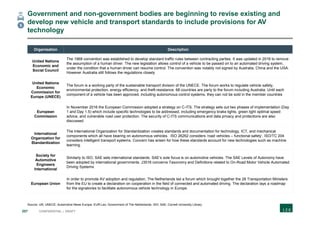 207 CONFIDENTIAL | DRAFT
Government and non-government bodies are beginning to revise existing and
develop new vehicle and transport standards to include provisions for AV
technology
Organisation Description
United Nations
Economic and
Social Council
The 1968 convention was established to develop standard traffic rules between contracting parties. It was updated in 2016 to remove
the assumption of a human driver. The new legislation allows control of a vehicle to be passed on to an automated driving system,
under the condition that a human driver can resume control. The convention was notably not signed by Australia, China and the USA.
However Australia still follows the regulations closely
United Nations
Economic
Commission for
Europe (UNECE)
The forum is a working party of the sustainable transport division of the UNECE. The forum works to regulate vehicle safety,
environmental protection, energy efficiency, and theft-resistance. 68 countries are party to the forum including Australia. Until each
component of a vehicle has been approved, including autonomous control systems, they can not be sold in the member countries
European
Commission
In November 2016 the European Commission adopted a strategy on C-ITS. The strategy sets out two phases of implementation (Day
1 and Day 1.5) which include specific technologies to be addressed, including emergency brake lights, green light optimal speed
advice, and vulnerable road user protection. The security of C-ITS communications and data privacy and protections are also
discussed
International
Organization for
Standardization
The International Organization for Standardization creates standards and documentation for technology, ICT, and mechanical
components which all have bearing on autonomous vehicles. ISO 26262 considers ‘road vehicles – functional safety’, ISO/TC 204
considers intelligent transport systems. Concern has arisen for how these standards account for new technologies such as machine
learning.
Society for
Automotive
Engineers
International
Similarly to ISO, SAE sets international standards. SAE’s sole focus is on automotive vehicles. The SAE Levels of Autonomy have
been adopted by international governments. J3016 concerns Taxonomy and Definitions related to On-Road Motor Vehicle Automated
Driving Systems
European Union
In order to promote AV adoption and regulation, The Netherlands led a forum which brought together the 28 Transportation Ministers
from the EU to create a declaration on cooperation in the field of connected and automated driving. The declaration lays a roadmap
for the signatories to facilitate autonomous vehicle technology in Europe.
Source: UN; UNECE; Automotive News Europe; EUR-Lex; Government of The Netherlands; ISO; SAE; Cornell University Library
5
 