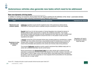 211 CONFIDENTIAL | DRAFT
Autonomous vehicles also generate new tasks which need to be addressed
Topic Example approaches Implications for Victoria
Maintenance and
software updates
Californian regulations require that the registered owner of the autonomous vehicle shall be
responsible for ensuring the vehicle is operated using the manufacturer’s most recent updates
Regulations will need to
be developed to address
these new tasks
Readiness to drive
and take back
control
The UN World Forum for the Harmonization of Vehicle Regulations has indicated its intention to
develop additional safety requirements on vehicles with conditional automation. This includes
deactivating the system automatically only after requesting the driver takes over with a sufficient lead-
time, and driver availability recognition to ensure the driver is in the position to take over when
requested by the system
In the US, the NHTSA’s 2016 automated vehicle policy provides guidance to manufacturers. It states
that OEMs and other entities should have a documented process for transitioning to a minimal risk
condition when a problem is encountered, and that fall back actions should be administered in a
manner that will facilitate safe operations of the vehicle and minimize erratic driving behaviour
The proposed Californian regulations include a specific requirement that a fallback-ready user in a
vehicle with conditional automation has the correct licence.
Recent amendments to the German Road Traffic Act to allow vehicles with conditional and high
automation to operate allow the driver to avert their attention from the traffic. However, the driver must
remain aware in order to regain control of the vehicle without undue delay either when prompted by
the system or when the driver recognises (or must recognise) that the preconditions for the automated
driving mode are no longer fulfilled
New non-dynamic driving tasks
In addition to existing non-dynamic driving tasks that will require updating for the definition of the ‘driver’, automated vehicles
present new non-dynamic tasks including maintenance and fallback-ready drivers
Source: NTC – Changing driving laws to support automated vehicles discussion paper October 2017
5
 