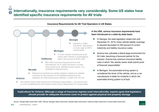 212 CONFIDENTIAL | DRAFT
Internationally, insurance requirements vary considerably. Some US states have
identified specific insurance requirements for AV trials
Implications for Victoria: Although a range of insurance regimes exist internationally, experts agree that legislation
should provide for adequate insurance cover to protect against physical and property damage
Source: Georgia State Government; DMV; SWLaw; Michigan State Government; Nevada State Government; California State Government; Arizona State Government
Arizona
 The vehicle owner shall submit proof of financial responsibility, in an amount and
on a form established by the Director of the Arizona Department of Transportation
Nevada
 Requires an autonomous vehicle network company to maintain
insurance for the payment of tort liabilities arising from the
operation of a fully autonomous vehicles, in order of $1.5m US
California
 $5m USD insurance requirement from the
manufacturer via 3rd party insurance; a surety
bond issued by an admitted surety insurer; or a
certificate of self-insurance
Michigan
 A motor vehicle manufacturer shall
insure each vehicle in a participating
fleet in the amount of $10m USD
Georgia
 imposes a “super-
insurance” requirement
to cover caps at 250%
normal levels
Insurance Requirements for AV Trial Operators in US States
 In Georgia, the state legislation states that until
December 31, 2019, motor vehicle liability coverage
is required equivalent to 250 percent of current
indemnity and liability insurance codes
 Arizona has cultivated a liberal legal environment for
AV trials, becoming a favoured partner for the
industry. Arizona has minimum insurance liability
rules in which “the vehicle owner shall submit proof
of financial responsibility”
 In Michigan, the automated driving system is
considered the driver of the vehicle, and so a car
manufacturer is liable for incidents in which the
automated driving system is at fault
In the USA, various insurance requirements have
been introduced on a state by state basis:
5
 