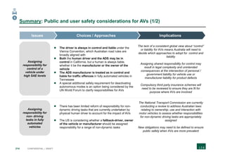 214 CONFIDENTIAL | DRAFT
Summary: Public and user safety considerations for AVs (1/2)
 The driver is always in control and liable under the
Vienna Convention, which Australian road rules are
broadly aligned with
 Both the human driver and the ADS may be in
control in California, but a human is always liable,
whether it be the manufacturer or the owner of the
vehicle
 The ADS manufacturer is treated as in control and
liable for traffic offences in fully automated vehicles in
Tennessee
 A special additional safety requirement for deactivating
autonomous modes is an option being considered by the
UN World Forum to clarify responsibilities for AVs
The lack of a consistent global view about “control”
or liability for AVs means Australia will need to
decide which approaches to adopt for control and
liability
Assigning shared responsibility for control may
result in legal complexity and unintended
consequences at the intersection of personal /
government liability for vehicle use or
manufacturer liability for product defects
Compulsory third party insurance schemes will
need to be reviewed to ensure they are fit for
purpose where AVs are involved
 There has been limited reform of responsibility for non-
dynamic driving tasks that are currently undertaken by
physical human driver to account for the impact of AVs
 The US is considering whether a fallback-driver, owner
of the vehicle or manufacturer should be assigned
responsibility for a range of non-dynamic tasks
The National Transport Commission are currently
conducting a review to address Australian laws
relating to ownership, use and interaction with
motor vehicles to assess whether responsibilities
for non-dynamic driving tasks are appropriately
assigned
New obligations may need to be defined to ensure
public safety when AVs are more prevalent
Assigning
responsibility for
control of a
vehicle under
high SAE levels
Assigning
responsibility for
non- driving
tasks in fully
automated
vehicles
ImplicationsChoices / ApproachesIssues
5
 
