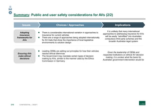 215 CONFIDENTIAL | DRAFT
Summary: Public and user safety considerations for AVs (2/2)
 There is considerable international variation in approaches to
insurance for current vehicles
 There are a range of approaches being adopted internationally
for AV trials that show the importance of local legislative
environments to solution design
It is unlikely that many international
approaches to addressing insurance for AVs
will be easily “retrofitted” into Australian
compulsory third party schemes and the
broader Australian legal system
 Leading OEMs are setting out principles for how their vehicles
resolve ethical dilemmas
 The Government may mandate certain types of decision
making by AVs, similar to the manner used by the Ethics
Commission in Germany
Given the leadership of OEMs and
respected institutions on ethical AV decision
making, it is unclear what the basis for
Australian government intervention would be
Ensuring AVs
make ethical
decisions
ImplicationsChoices / ApproachesIssues
Adopting
insurance
frameworks for
AVs
5
 
