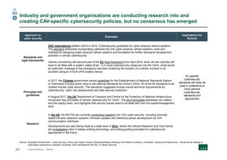 217 CONFIDENTIAL | DRAFT
Industry and government organisations are conducting research into and
creating CAV-specific cybersecurity policies, but no consensus has emerged
Source: Australian Government – cyber security; China Law Insight; House of Representatives Standing Committee on Industry, Innovation, Science and Resources – Social issues relating to
land-based autonomous vehicles in Australia; SAE International, NHTSA, On Board Security
6
Approach to
cyber security
Examples
Implications for
Victoria
Standards and
legal frameworks
SAE International drafted J3016 in 2016, ‘Cybersecurity guidebook for cyber-physical vehicle systems’.
The standard addresses incorporating cybersecurity into cyber-physical vehicle systems, tools and
methods for designing cyber-physical vehicle systems and foundation for further standards development
activities in vehicle cybersecurity
Vehicle connectivity will become part of the EU legal framework from April 2018, when all new vehicles will
have to be fitted with a system called eCall. To in-build cybersecurity measures into the CAVs, eCall sends
an automatic message to the emergency services containing the location of a vehicle involved in an
accident using an in-built GPS location device
AV-specific
cybersecurity
standards will likely be
used in preference to
more general
cybersecurity
standards and
approaches
Principles and
guidelines
In 2017, the Chinese government issued guidelines for the Establishment of National Standards System
of Telematics Industry which aims to set national standards for China’s CAVs. 20 of the 95 standards to be
created include cyber-security. The standards suggested include overall technical requirements for
cybersecurity, cyber risk assessments and data security protection
In August 2017, the UK Department of Transport and Centre for the Protection of National Infrastructure
introduced ‘Key principles of vehicle cybersecurity for CAVs’. The list of principles addresses car makers
and the supply chain, and highlights that security issues need to be dealt with from the board/management
level
Research
In the US, the NHTSA are currently conducting research into CAV cyber-security, including anomaly-
based intrusion detection systems, firmware updates and reference parser development for V2V
communication interfaces
Developments are also being made at a state level in Ohio, where the Vehicle Research and Test Centre
are investigating risks in todays existing technology, and setting guiding principles for cybersecurity
approaches in the future.
 