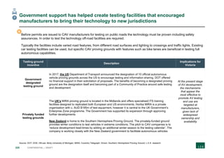 225 CONFIDENTIAL | DRAFT
Government support has helped create testing facilities that encouraged
manufacturers to bring their technology to new jurisdictions
Testing ground
incentive
Description
Implications for
Victoria
Government
designated
testing ground
In 2017, the US Department of Transport announced the designation of 10 official autonomous
vehicle proving grounds across the US to encourage testing and information sharing. DOT offered
no financial support in their solicitation of proposals. The benefits of becoming a designated proving
ground are the designation itself and becoming part of a Community of Practice around safe testing
and development
At the present stage
of AV development,
the mechanisms
that appear the
most effective to
promote AV testing
and use are
targeted at
manufacturers,
given lack of
widespread
ownership and
availability
Privately funded
testing grounds
The UK’s MIRA proving ground is located in the Midlands and offers specialised ITS training
facilities designed to replicated both European and US environments. Horiba MIRA is a private
organisation with c. AUD $195m of test equipment, however it is central to the UK Government’s
Enterprise Zone programme. The Government has supported its expansion through approving
further developments
New Zealand is home to the Southern Hemisphere Proving Ground. The privately-funded ground
provides winter conditions to test vehicles in extreme conditions. The pitch to CAV companies is to
‘reduce development lead-times by adding an additional winter season to the testing calendar’. The
company is working closely with the New Zealand government to facilitate autonomous vehicles
Source: DOT; DOE; HKLaw; Mcity University of Michigan; MIRA; Coventry Telegraph; Driven; Southern Hemisphere Proving Ground; L.E.K. research
7
B
Before permits are issued to CAV manufacturers for testing on public roads the technology must be proven including safety
assurances. In order to test the technology off-road facilities are required.
Typically the facilities include varied road features, from different road surfaces and lighting to crossings and traffic lights. Existing
car testing facilities can be used, but specific CAV proving grounds with features such as bike lanes are beneficial in testing full
autonomous capabilities.
 