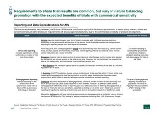 227 CONFIDENTIAL | DRAFT
Requirements to share trial results are common, but vary in nature balancing
promotion with the expected benefits of trials with commercial sensitivity
Issue Issue Description Implications for Victoria
Drive data reporting
includes reporting on vehicle
performance, location or trial
and driver details
Victoria have the most stringent rules for AV trials in Australia, with VicRoads requiring real-time
monitoring of the performance and location of the vehicle. South Australia imposes less stringent laws,
requiring no reporting except for a final report to Parliament
From May 2018, AVs undergoing trials in China must automatically store drive data (e.g. vehicle control
mode, location, speed, environmental awareness, vehicle lighting, internal and external video, remote
control instructions etc.) every 6 months
Singapore requires trials to keep records of sensor data and video footage, as the minister who granted
the trial permit can require access to the data at any time. However, the trial participant can request that
data is not made public, and the minister must proactively ensure this
In New Zealand, the Transport agency would be ‘grateful’ to receive a summary of trial data, but no strict
regulations are in place
Drive data reporting is
beneficial for government
awareness. Victoria’s
stringent reporting rules may
risk discouraging AV trials in
the State
Disengagement reporting
includes reporting on the
deactivation of the
autonomous mode when a
failure of the autonomous
technology is detected
In Australia, the NTC guidelines require serious incidents and to be reported within 24 hours, while near
misses and disengagements must be reported on a monthly basis. Australia also has state-based
requirements, which differ by state but all require similar incident and accident reporting
California requires a declaration of disengagements, collisions, and the number of miles driven by AVs
on an annual basis per OEM, to be published on their website. However, as different OEMs define
‘disengagement’ differently, levels of reporting can vary. Difficulties come in defining disengagements at
the start or finish of a test run, and what is classified as testing for ‘an entire year’. Tesla have avoided
reporting all together by claiming all test drives were done in simulation instead of on Californian roads
Meanwhile, Arizona do not have reporting requirements on disengagements or incidents. Hence, Arizona
has become a hot-spot for CAV testing by leading companies including Uber, Lyft, Waymo and Google
The level of disengagement
reporting required by a
jurisdiction can have an
impact on the advancement
of CAV testing in that
jurisdiction
Reporting and Data Considerations for AVs
Disclosure requirements vary between jurisdictions. While some jurisdictions opt for full disclosure requirements to assist policy makers, others are
concerned that such strict disclosure requirements will discourage manufacturers, due to the commercial sensitivity of product development.
Source: King&Wood Mallesons; The Ministry of Public Security of the People’s Republic of China; NY Times; NTC; NZ Ministry of Transport; CleanTechnia
7
 